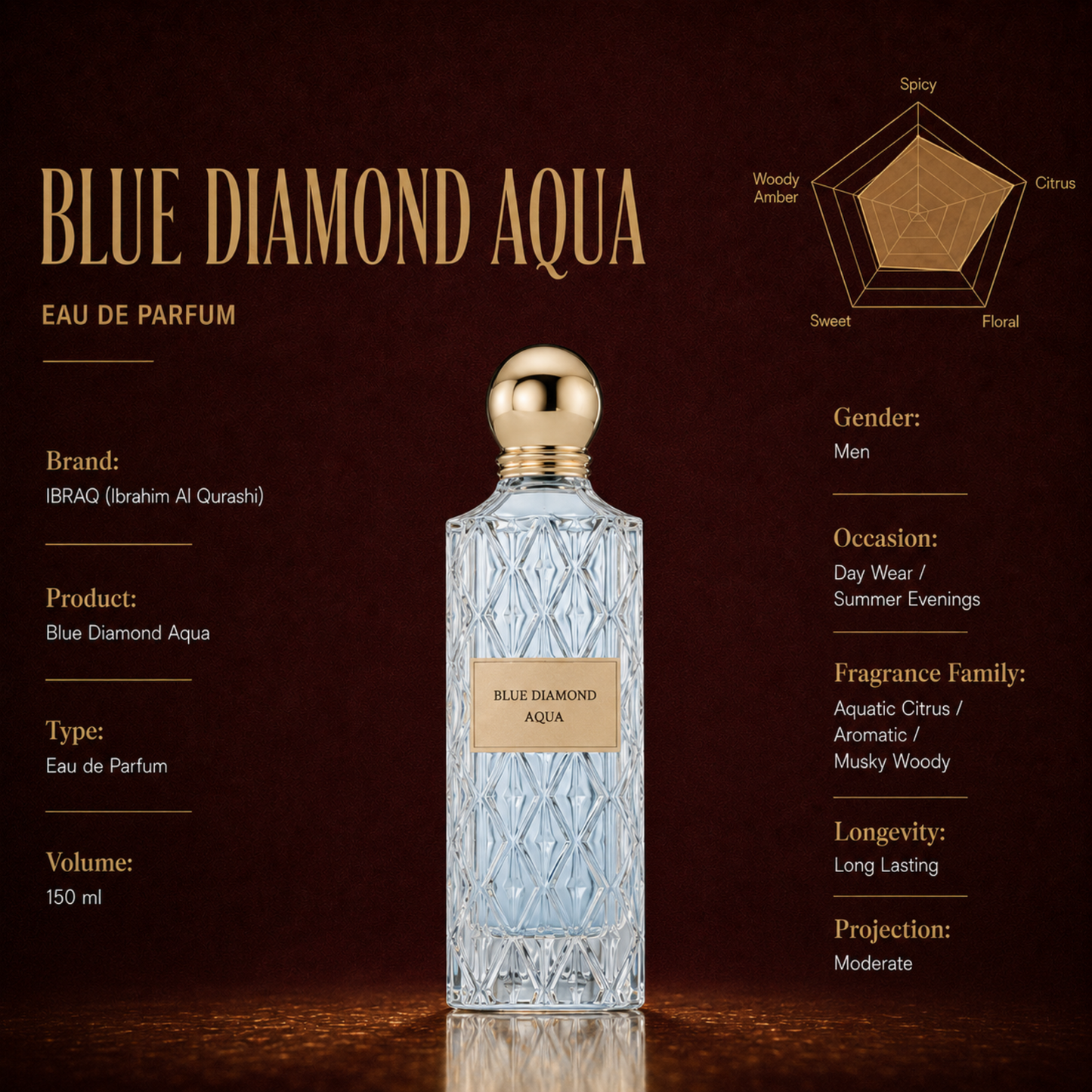 Ibraheem Al Qurashi Blue Diamond Aqua Eau de Parfum 200ml