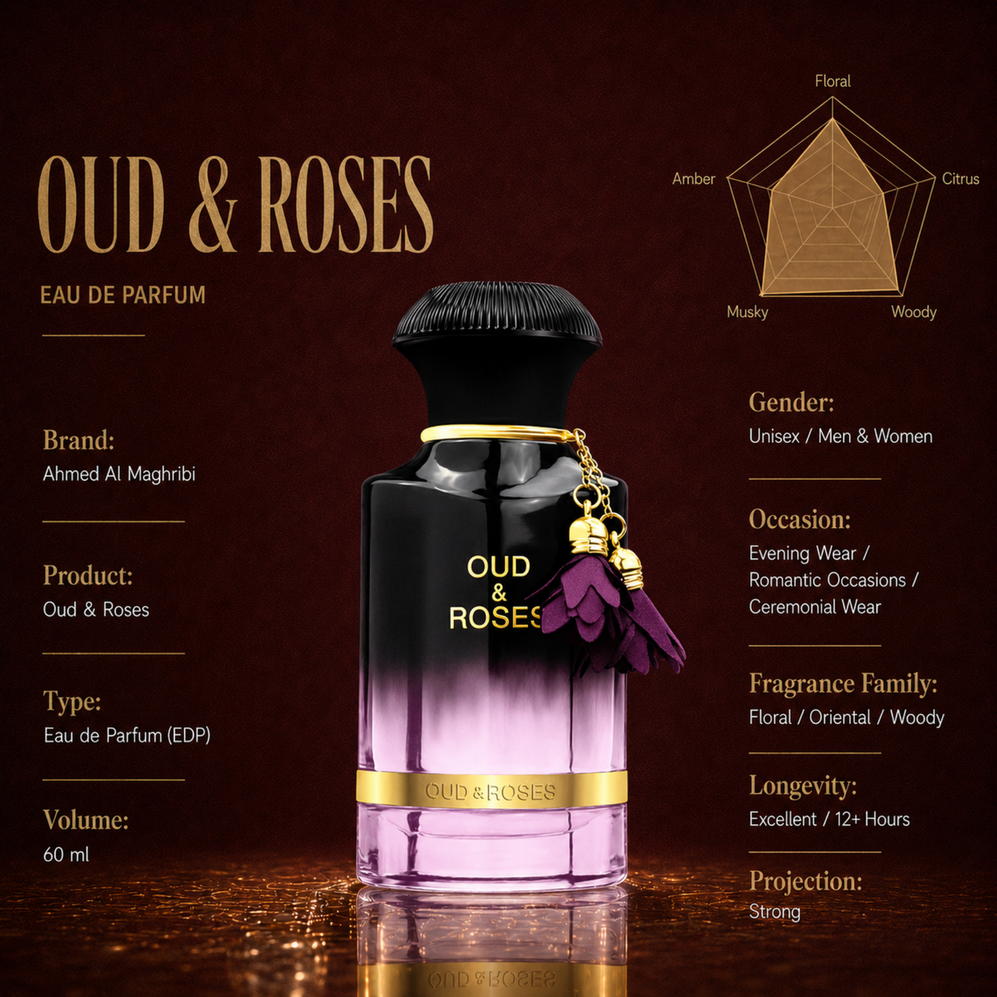 Oud & Roses Eau de Parfum 60ml